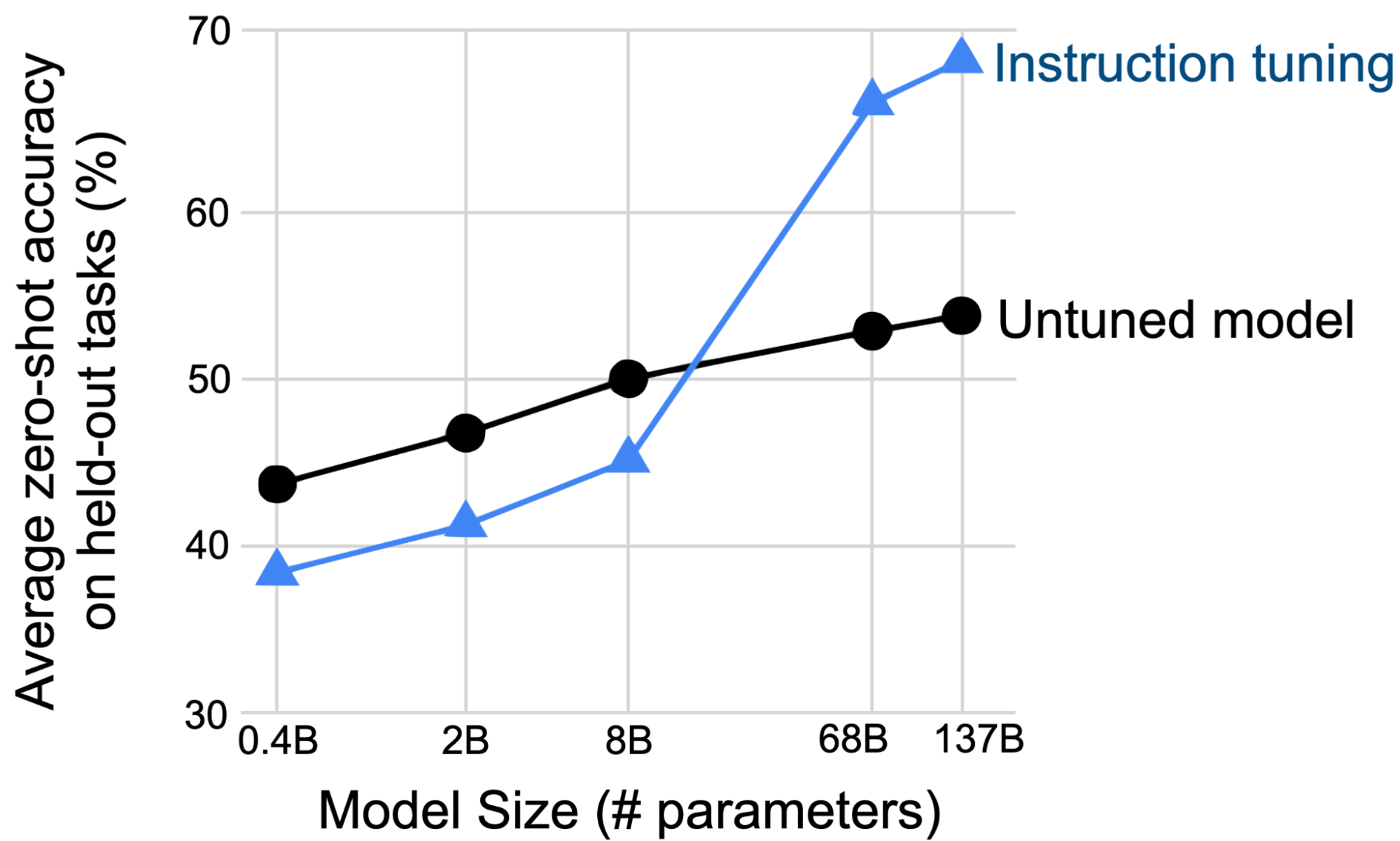 accuracy-graph.png