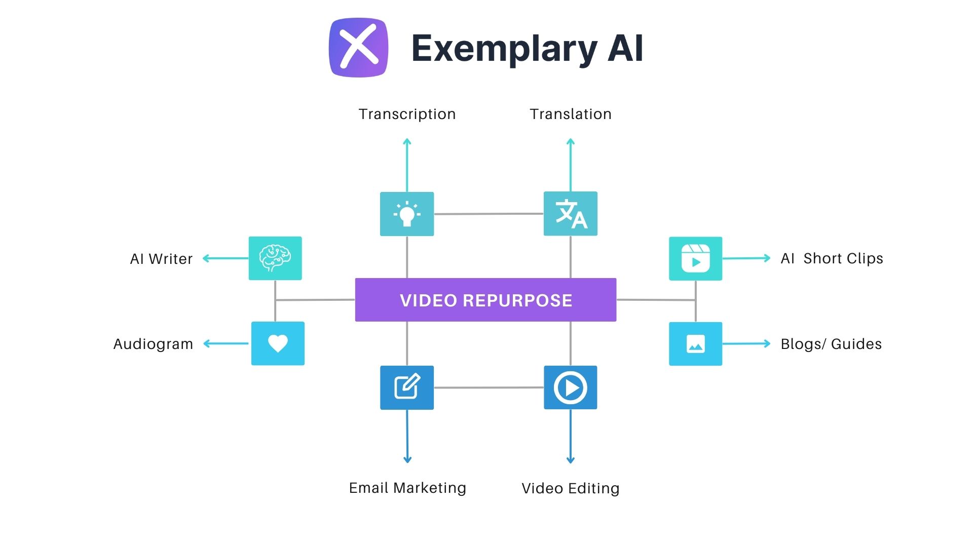 Best Effective Ways to Repurpose Videos