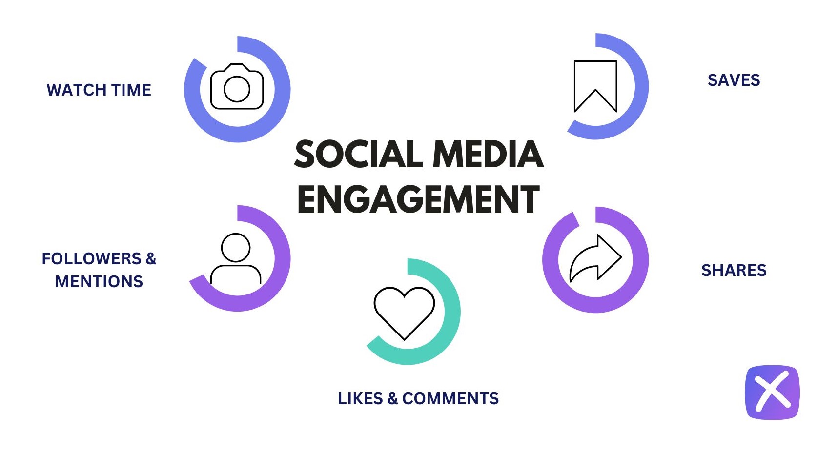 social media engagement